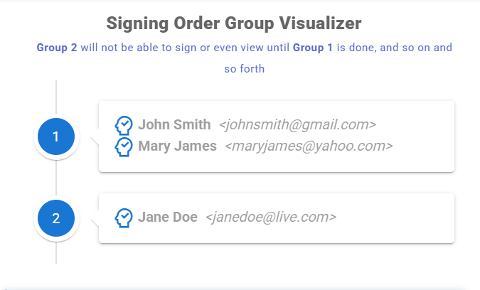 Control Who Signs and When